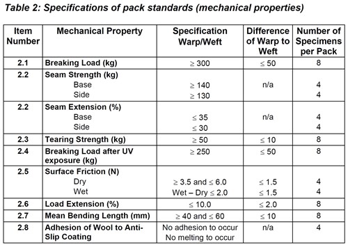 Wool Pack Table 2